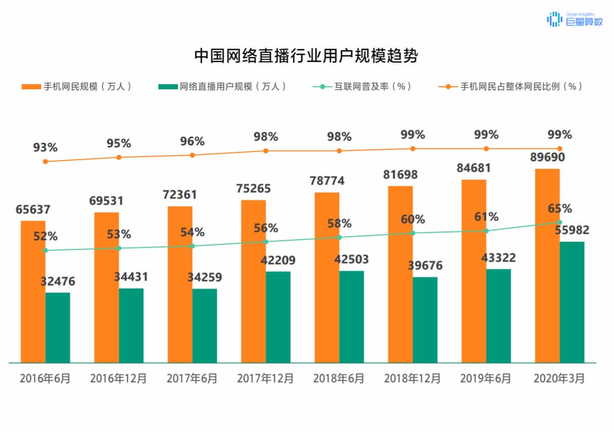抖音怎么定位？泰州抖音推廣告訴你！